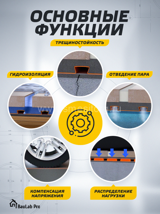 Компенсирующее нагрузки трещиностойкое полотно BauLab Pro Floor 2.0 1M² арт. FL500/1 
