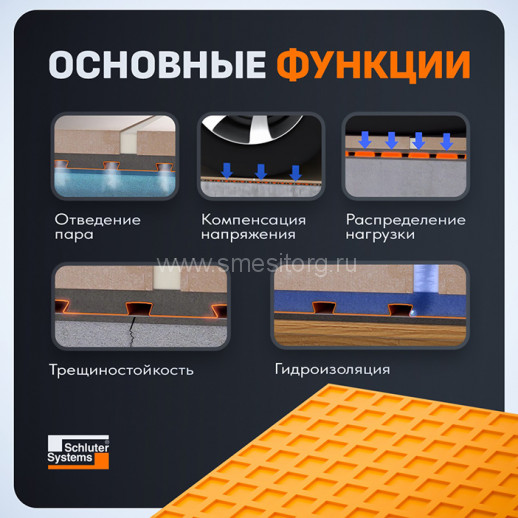 Гидроизоляционное полотно Schluter DITRA арт. DITRA2530M (м/п)