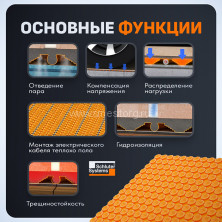 Гидроизоляционное полотно Schluter DITRA HEAT (0,98м х 12,76м) арт. DH512M