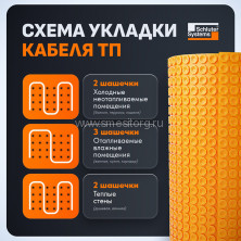 Гидроизоляционное полотно Schluter DITRA HEAT (12,76м) арт. DHPS512M