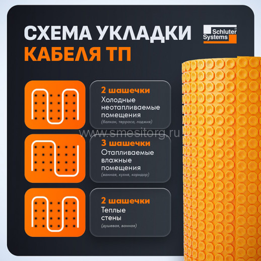 Гидроизоляционное полотно Schluter DITRA HEAT (12,76м) арт. DHPS512M