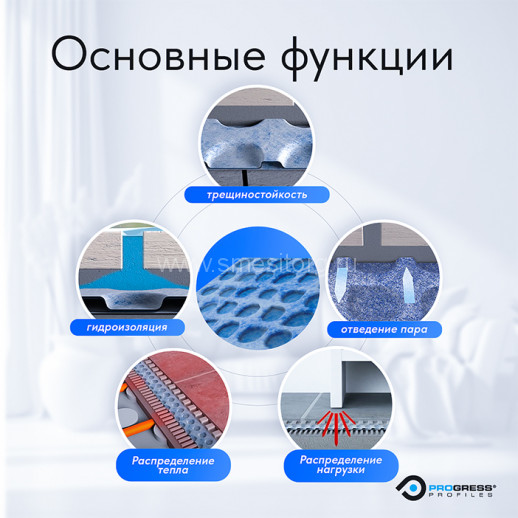 Гидроизоляционное трехслойное полотно PRODESO (рулон 30 M²) арт. PDES 3530/EN