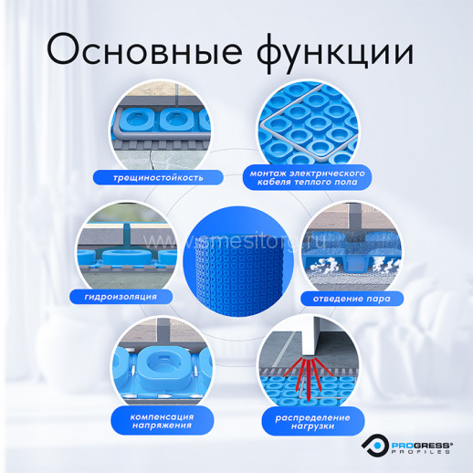 Гидроизоляционное полотно под теплый пол PRODESO HEAT GRIP 5 (рулон 15 M²) арт. PDESH 151/E