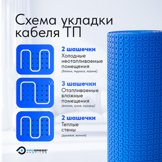 Гидроизоляционное полотно под теплый пол PRODESO HEAT GRIP 5 (рулон 15 M²) арт. PDESH 151/E