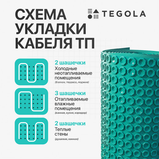 Разделительная трещиностойкая мембрана под теплый пол TEGOLA NO CRACK HEAT (1м)