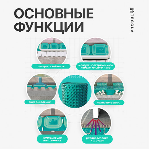 Разделительная трещиностойкая мембрана под теплый пол TEGOLA NO CRACK HEAT (1м)